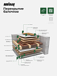Утеплитель TeploKNAUF Extra 100x1220x4100 мм / 5м2 / 1 рулон - фото 14