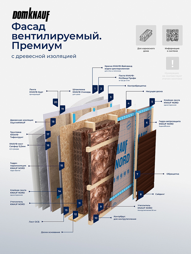 KNAUF NORD 50х600х1250 / 9 м2 / 12 плит - фото 8